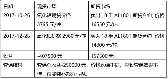 铝期货最新报价及市场走势分析与交易策略解析