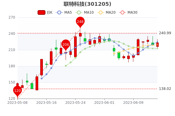 ＂2025澳门特马今晚开奖113期＂的：内部收益率_先锋科技4.80