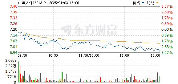 中国保险股票投资指南，从入门到进阶的实用指南