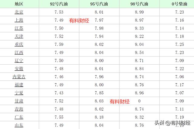 参考柴油价格行情,参考柴油价格行情的观点论述