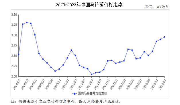 土豆行情预测，心灵与自然的美景之旅探索