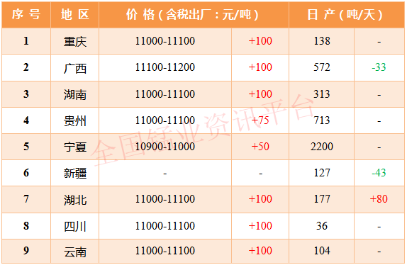 电解锰今日价格行情分析