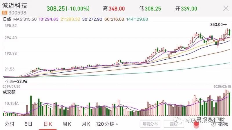 路创科技股票，投资热点与未来展望分析
