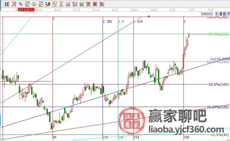 乐普医疗股票股吧，变化中的学习，自信与成就感的源泉之路