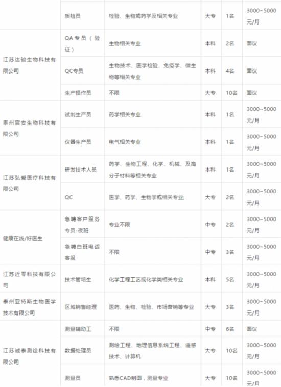 小红书揭秘泰州人才招聘信息，梦想起航，寻找英才！