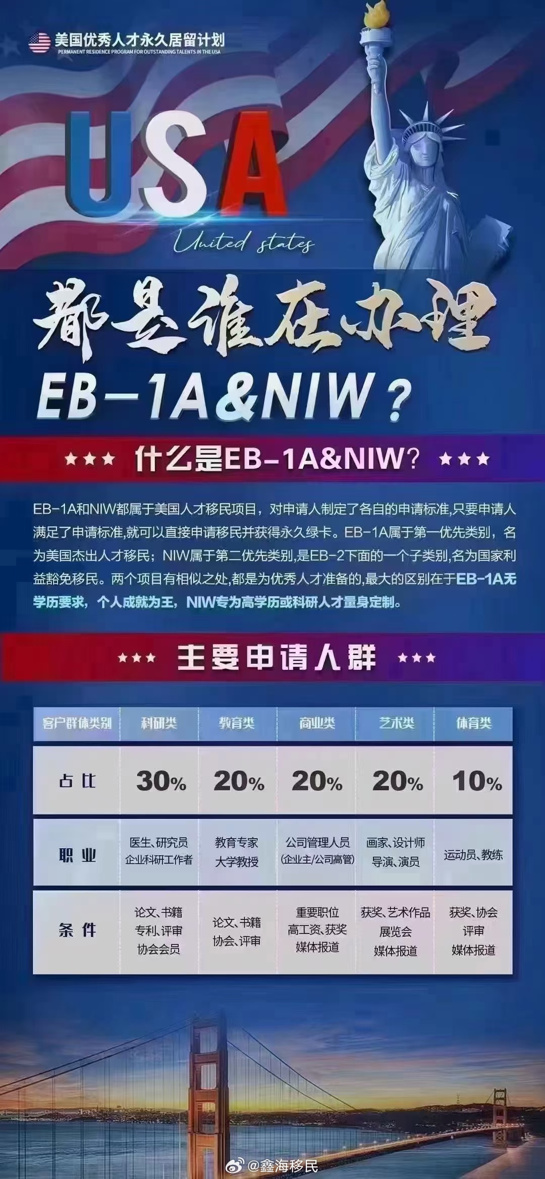 美国移民最新政策，变化中的机遇与挑战——勇敢追梦的旅程