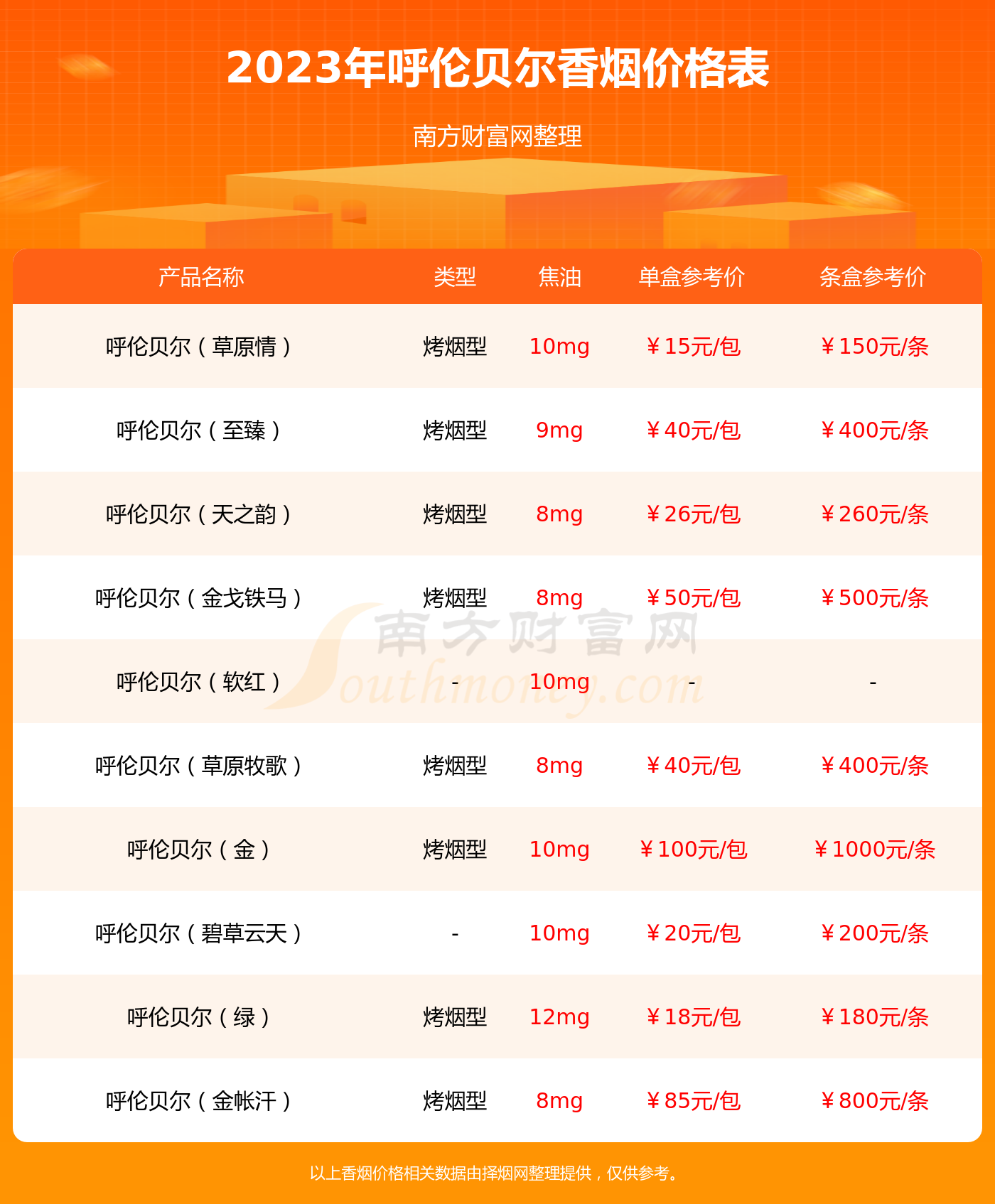 呼伦贝尔烟价探索之旅，草原之旅中的心灵平静寻觅