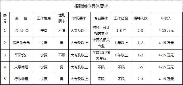 安国会计招聘最新资讯，行业趋势与个人观点解析