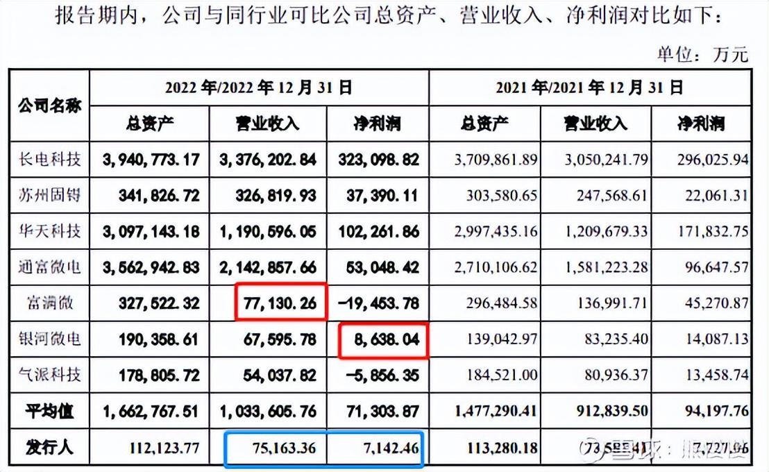 华勤集团上市，科技巨擘引领未来革新生活体验
