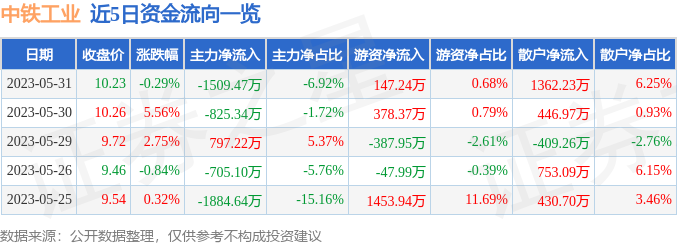 中铁工业股市行情与周边自然美景探索之旅