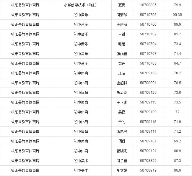 枞阳最新招聘信息，邻里小聚与求职的启程之路