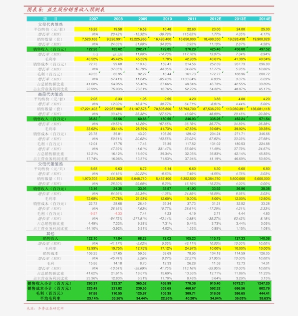 进口波立维价格，科技与生活交融，体验未来医疗的魅力