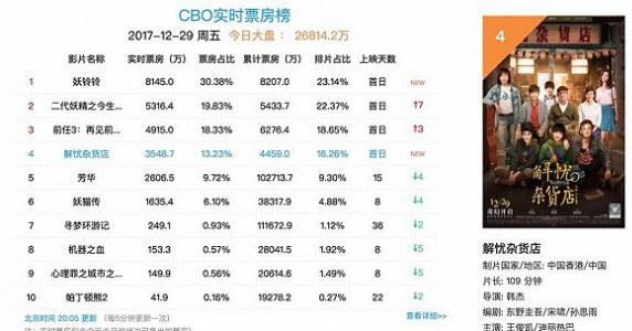 最新电影票房排行榜实时更新，详细步骤指南与实时票房数据解读