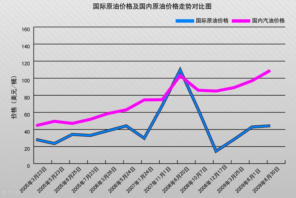 国际油价最新走势分析，小巷深处的石油风云与特色小店的魅力