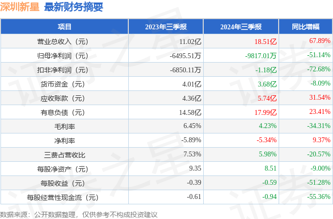 深圳新星上市深度解析