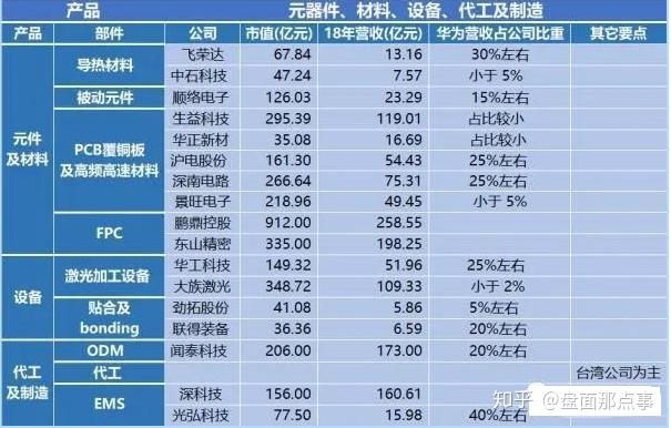华为供货商上市公司，小巷中的商机宝藏