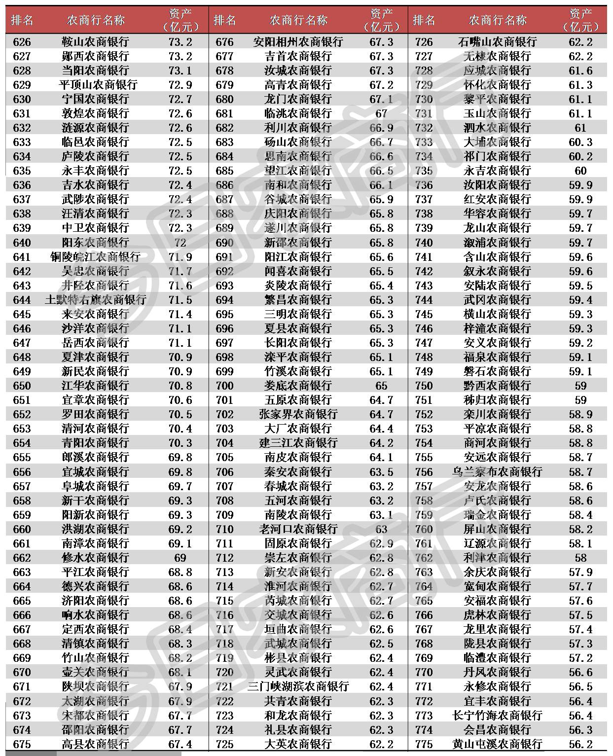 角色分析 第17页