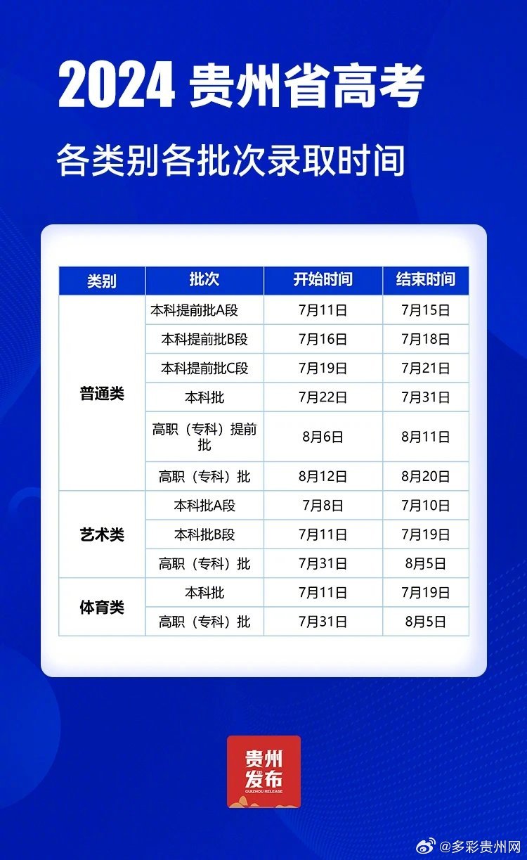 贵州高考最新动态，迈向未来的挑战与机遇