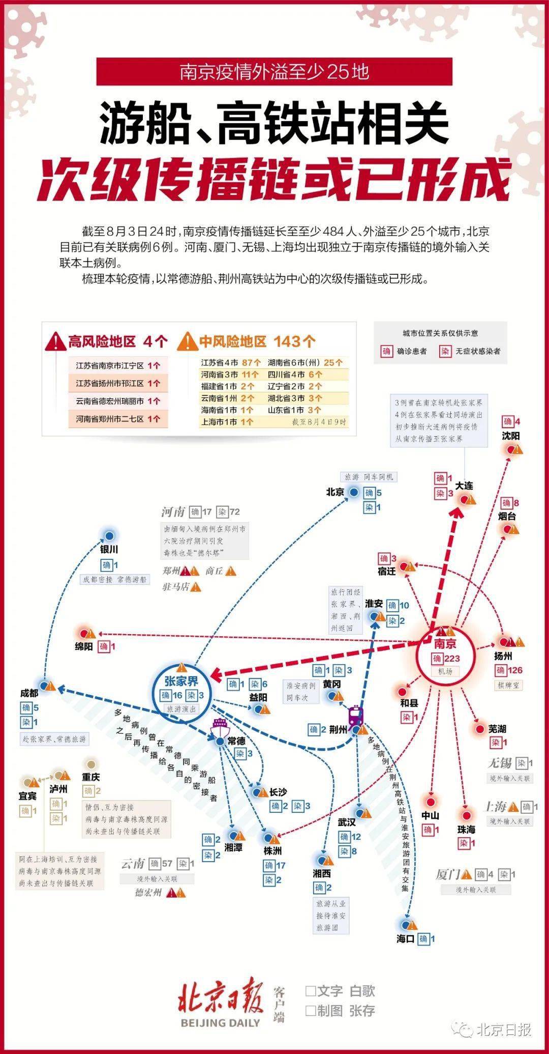 北京最新疫情关联指南，了解与应对的详细步骤（初学者与进阶用户均适用）